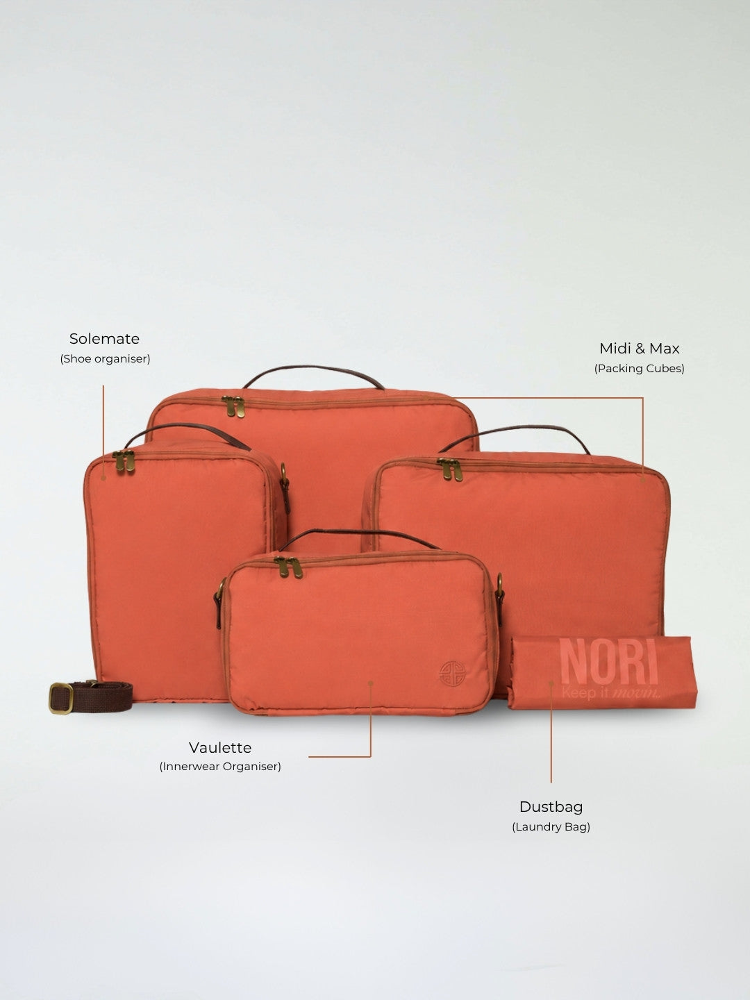 Explorer Packing Cubes Set of 5