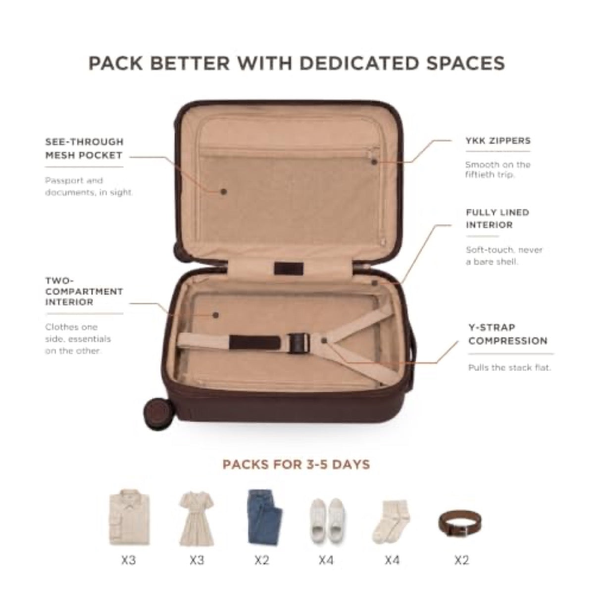 Cabin sized, packs for 3–5 days